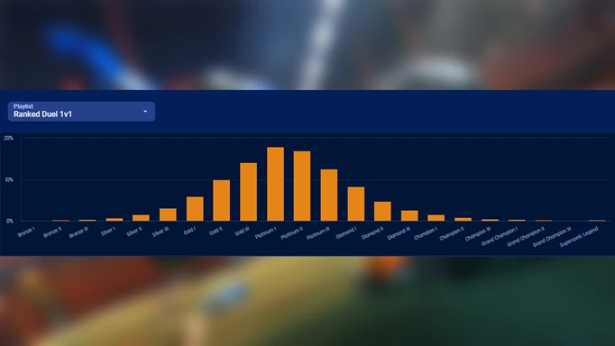 Rocket League rank distribution for 1v1 in Season 13