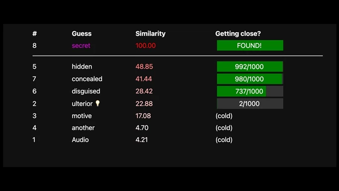 Screenshot showing gameplay screen of semantle with different guesses