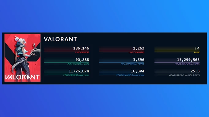 VALORANT twitch data